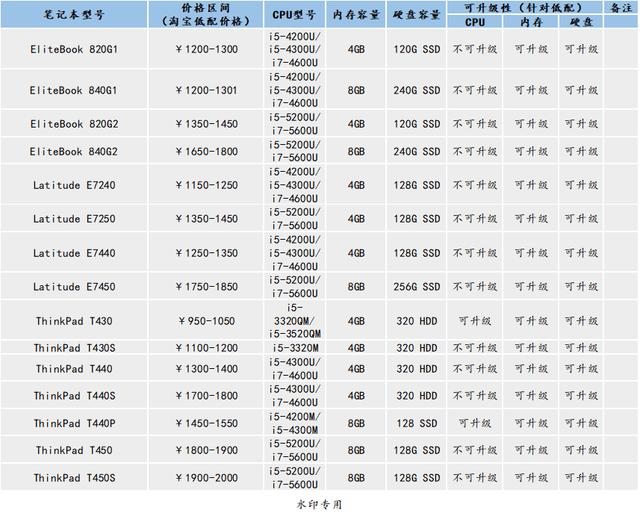 二手工作站推荐（淘宝的二手工作站 怎么样）