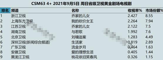 收視率破2 女主卻被 噴得不行 這部劇憑什麼還如此豪橫 Kks資訊網