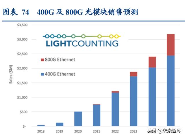 通信行业深度报告：抓住物联网化改造的“黄金十年”投资机会