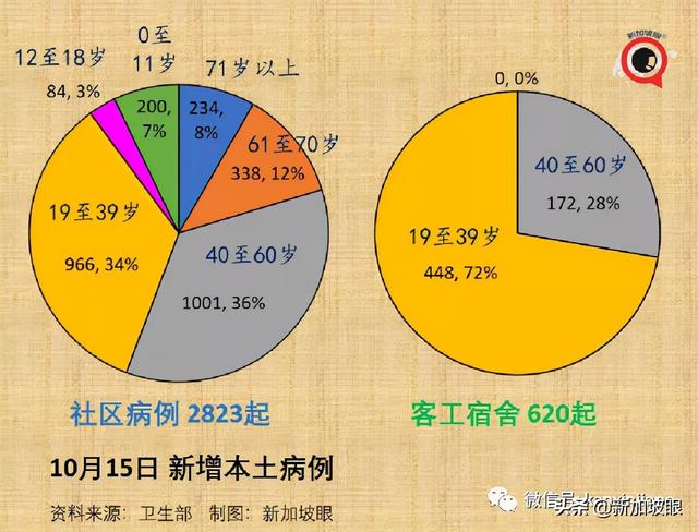 上海新增本土322+3625死亡11例