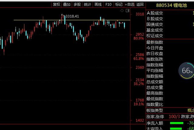 新能源板块的风险逐步来临