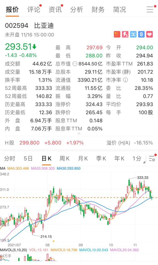 新能源连跌五天，晚上美股特斯拉强势崛起，明天终于要大反攻了