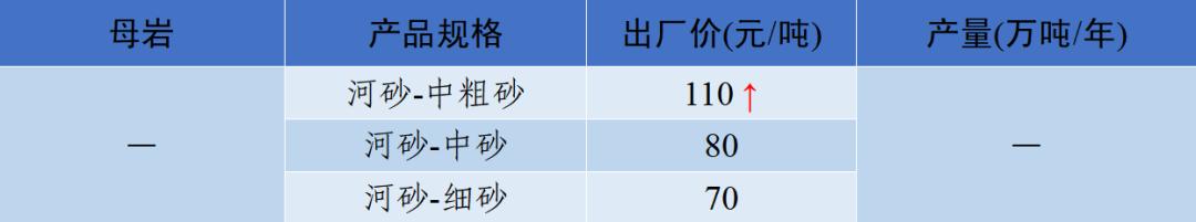 涟源移动洗砂机价格表