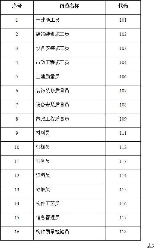 改进全省住建领域施工现场专业人员职业培训工作的实施意见