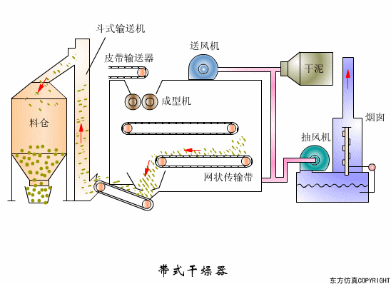 转鼓真空过滤机结构和工作原理