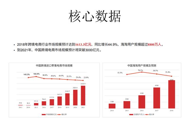 万利派 跨境电商平台怎么样「万免会跨境电商」