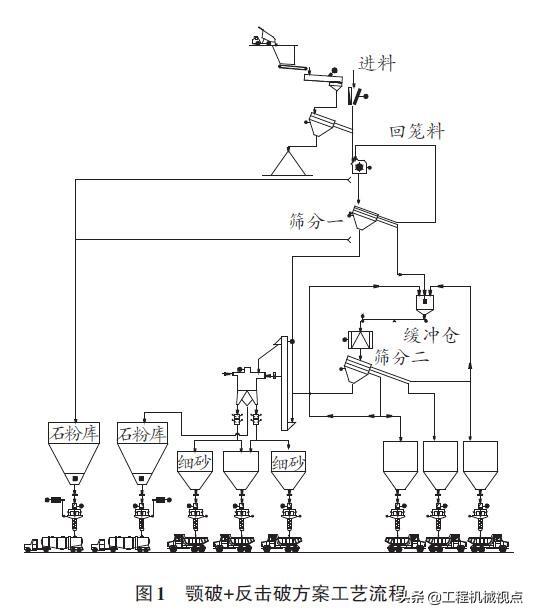 破碎机矿仓