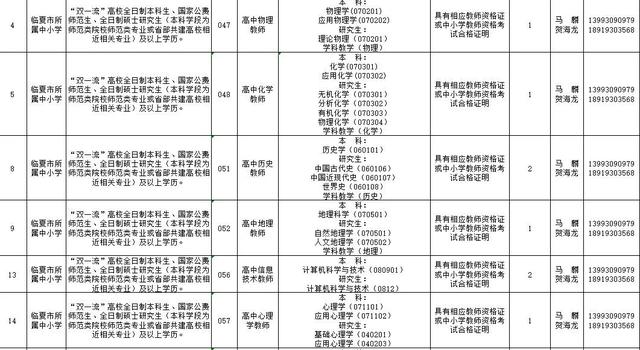 速看!临夏州2021年引进急需紧缺人才开展网上报名的补充公告 第15张 速看!临夏州2021年引进急需紧缺人才开展网上报名的补充公告 第15张