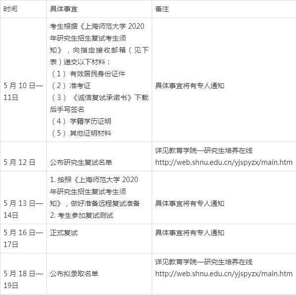 上海师范大学教育学院研究生院，上海师范大学历年复试分数线？