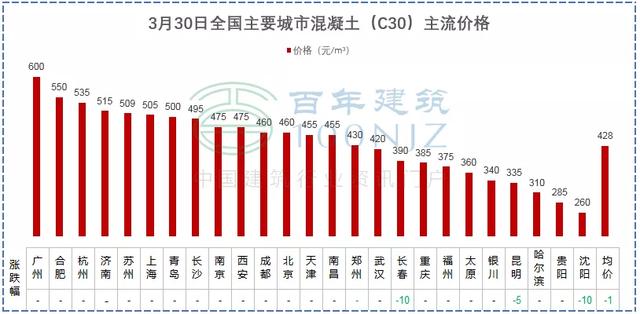 广西混凝土制砂机价格表