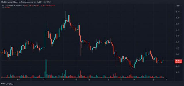 帕丽斯·希尔顿 (Paris Hilton) 感染 NFT，押注 ORIGYN 融资 2000 万美元