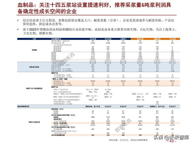 医药行业2022年度投资策略：拥抱医药制造，配置白马成长和低估值