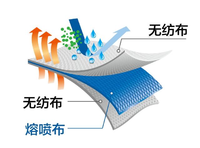 上海纺织机械展201911月25日