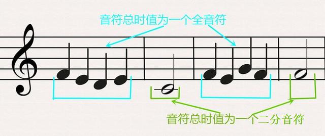 1 反覆記號為了使樂譜的表述儘量簡潔,我們會在需要重複演奏的內容中