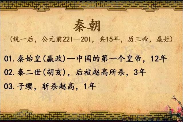 中国2000年出了400多个皇帝，真正称得上大帝的仅10人，千古闻名