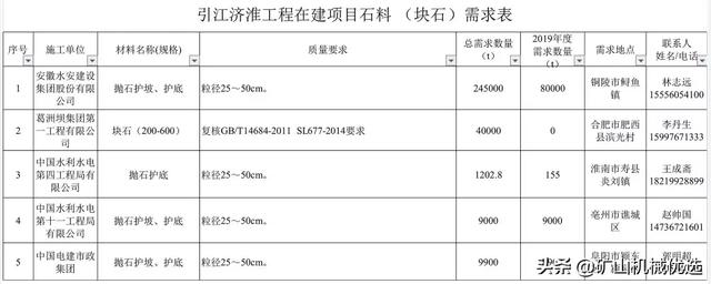砂石供应商