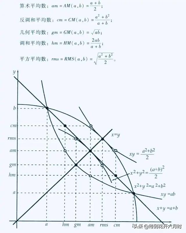 调和平均数 调和平均数