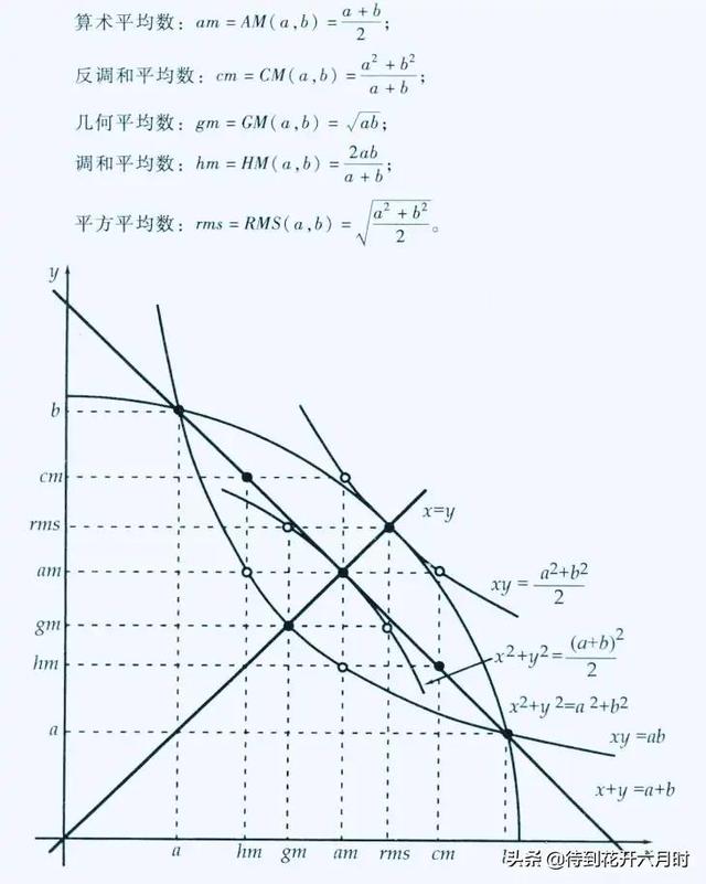 调和平均数