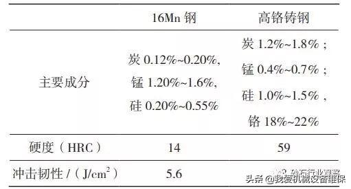 圆锥破碎机衬板联系方式