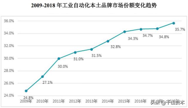 人机工程学2020发展趋势