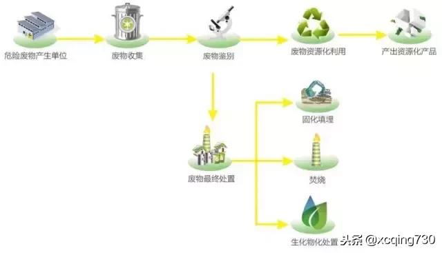危废液压破碎机