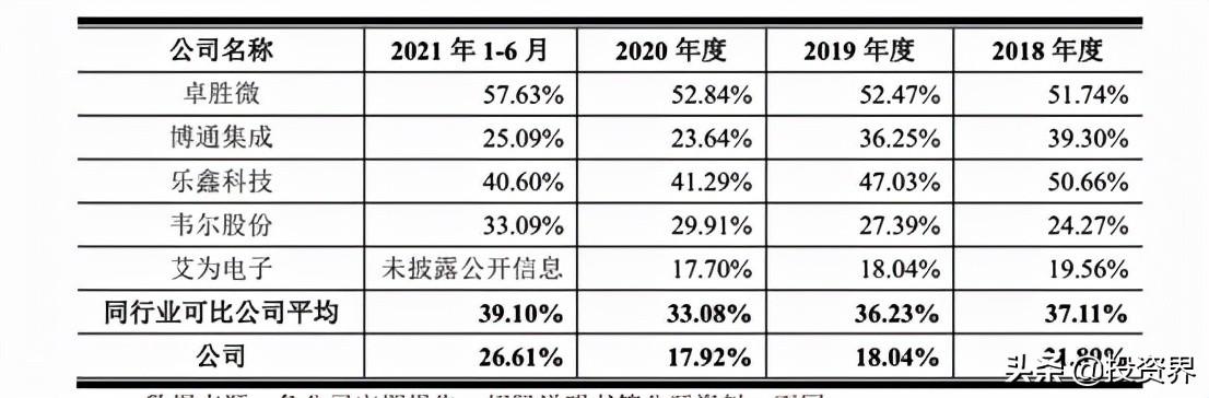 58岁手机教母，做出人生第一个IPO：估值120亿
