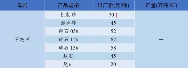 郴州制砂机械价格