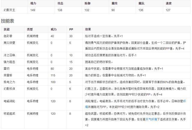 洛克王国超进化