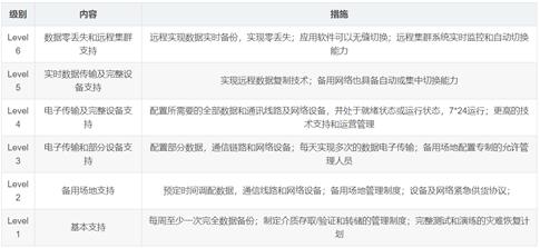 信息安全体系什么时候能普及，企业信息安全管理从无到有