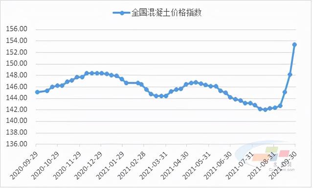 砂石原材料出入库明细
