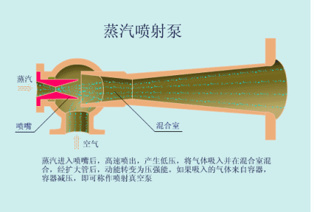 铁过滤机真空泵进矿浆是什么原因