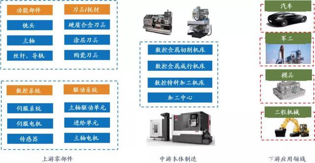 深圳机械展五轴