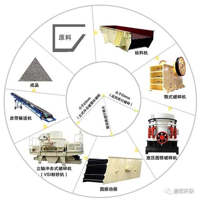 泉州复合式破碎机的简单介绍