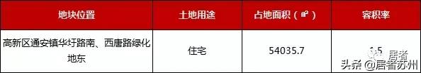 相城国展和昌府工程招标