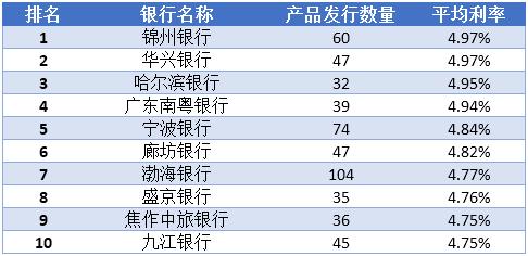 十万1年的利息是多少