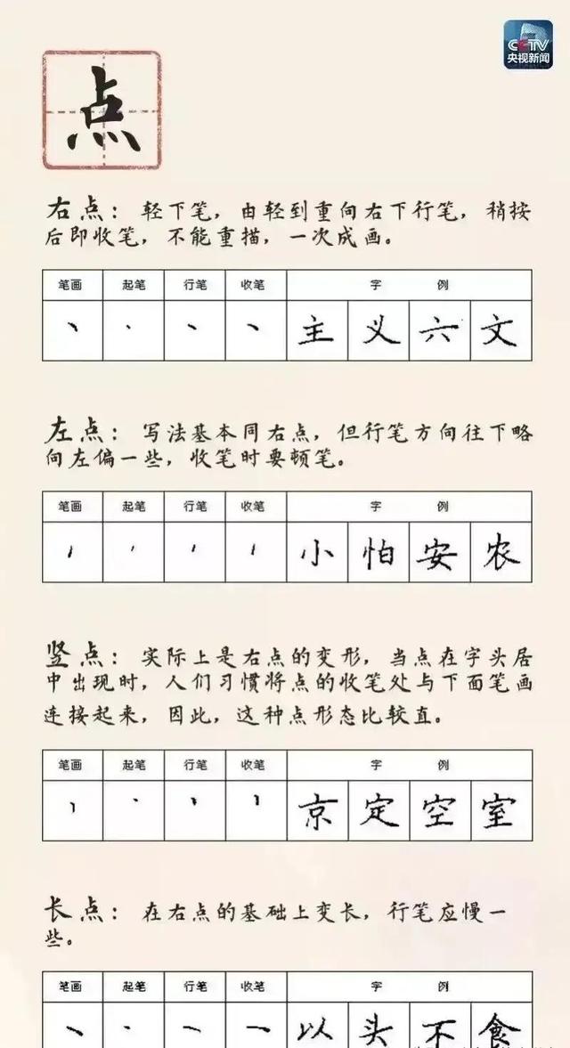 如何才能练一手好字？注意两点，做到六点就可以了