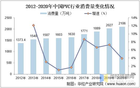 pvc图片