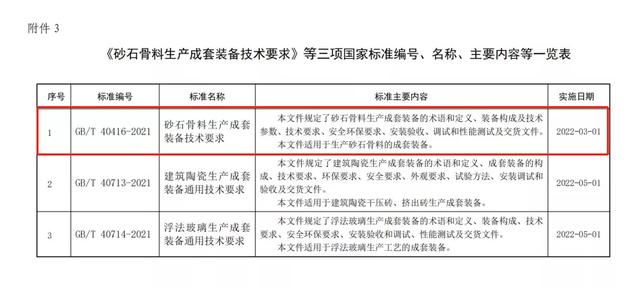 砂石生产设备标准