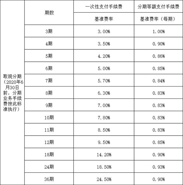 光大分期信用卡