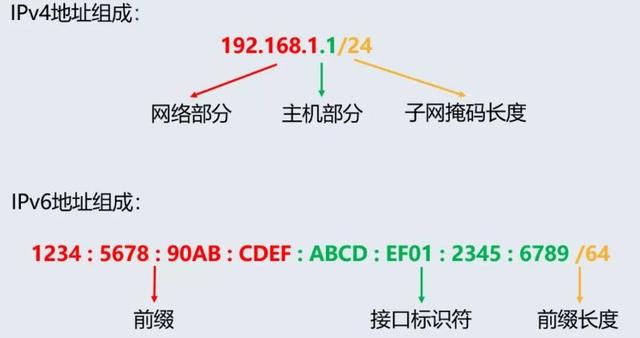 路由器密码字段空白什么意思