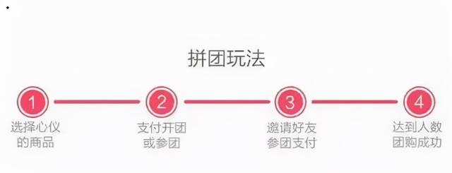 完全攻略,教你玩转「拼团模式」