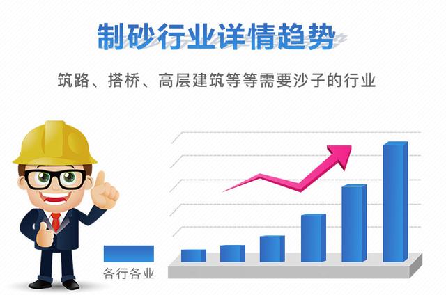 一机2用制砂机的简单介绍