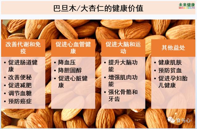 一周健康晚餐106：“大杏仁”的12项健康益处和5个食用注意事项