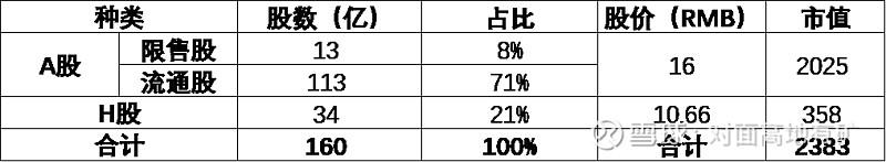 中远海控的冰与火