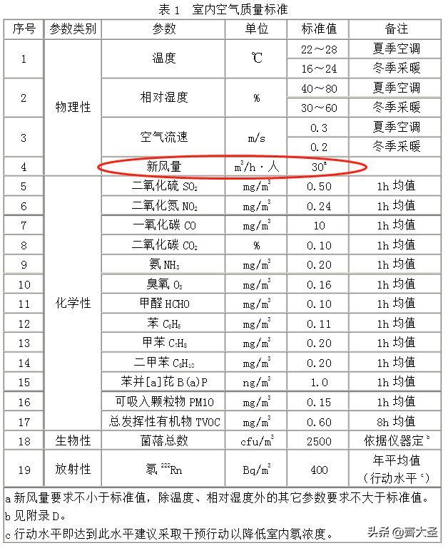 新风过滤机风管材质