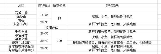 夜鳞鲷鱼