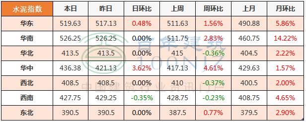 砂石生产厂家一览表