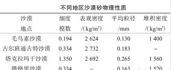 尾矿沙一方等于多少吨