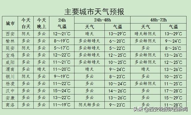 突发！太白山下雪！多地暴雨！还有墙体坍塌有人遇难