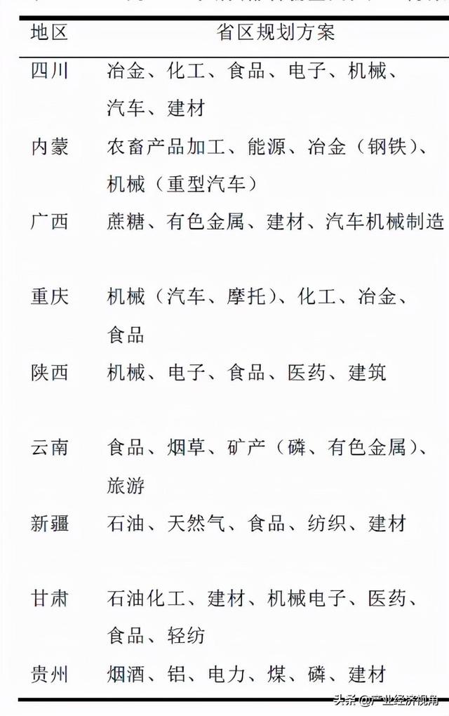 西南碾压西北，内蒙古反超贵州，西部大开发12省份三季度GDP出炉